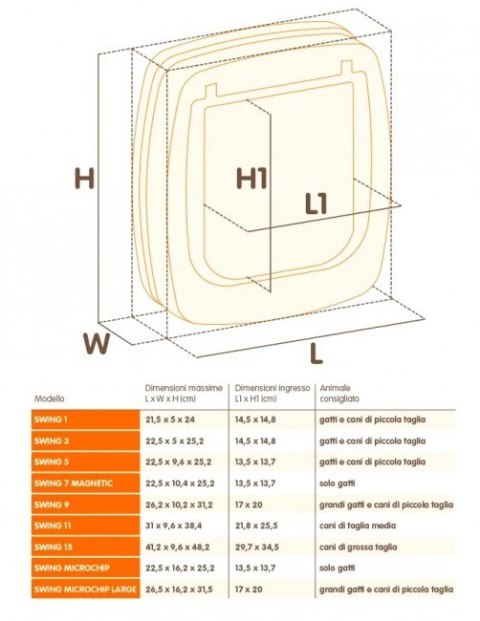 Ferplast Ferplast Swing 3 Drzwiczki brązowe [72102012]