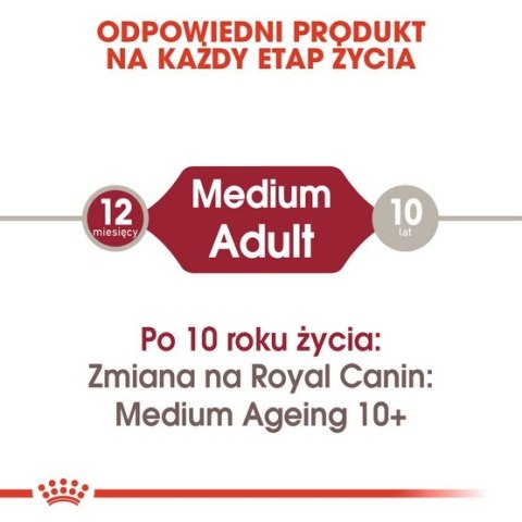 Royal Canin Size Royal Canin Medium Adult karma mokra w sosie dla psów dorosłych, ras średnich saszetika 140g