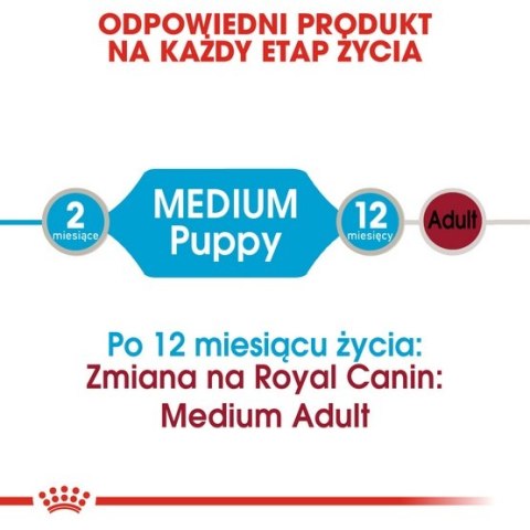 Royal Canin Size Royal Canin Medium Puppy karma mokra w sosie dla szczeniąt, od 2 do 12 miesiąca, ras średnich 140g