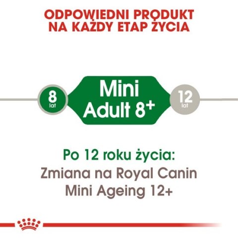 Royal Canin Size Royal Canin Mini Adult karma mokra w sosie dla psów dorosłych, ras małych saszetka 85g