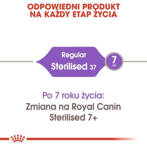 Royal Canin Feline Royal Canin Sterilised karma sucha dla kotów dorosłych, sterylizowanych 12kg (10+2kg)