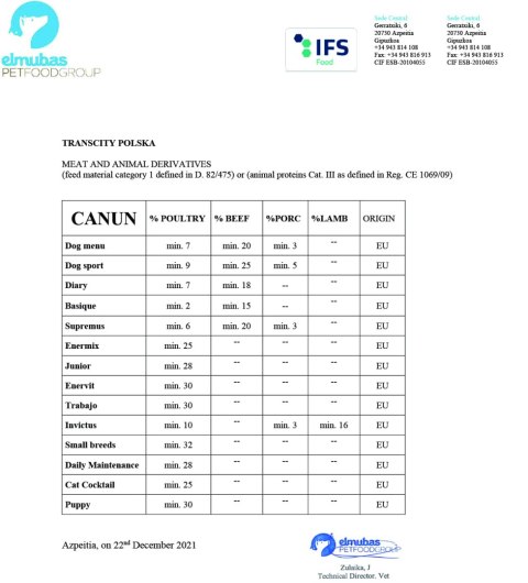 Canun PRÓBKA Canun Trabajo dla psów energicznych 60g