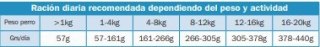 Arquivet ARQUIVET Original Puppy Junior 12 kg