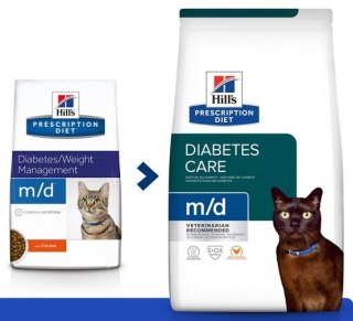 Hill's Prescription Diet Hill's Prescription Diet m/d Feline 1.5kg