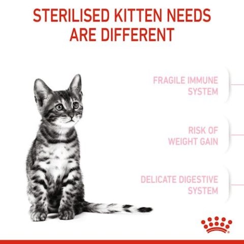 Royal Canin Feline Royal Canin Kitten Sterilised karma sucha dla kociąt od 4 do 12 miesiąca życia, sterylizowanych 400g