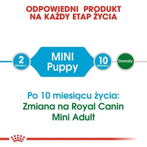 Royal Canin Size Royal Canin Mini Puppy karma sucha dla szczeniąt, od 2 do 10 miesiąca życia, ras małych 800g